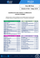 C03 Praia – Clasificación – 2