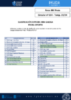 C04 Praia – Clasificación – 3