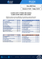 C05 Praia – Clasificación – 4