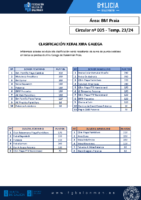 C06 Praia – Clasificación Xeral