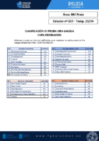 C07 Praia – Clasificación – 5