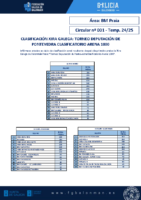 C01 Praia – Clasificación – 1