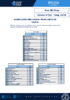 C02 Praia – Clasificación – 2