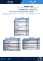 C04 Praia – Clasificación – 4