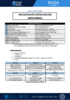 Cadete Feminina – FASE DE CLASIFICACIÓN 25-26