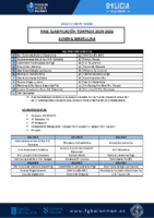 Xuvenil Masculina – FASE DE CLASIFICACIÓN 25-26