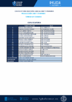 CONVOCATORIA SGCF 13 – 061225