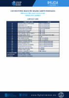 CONVOCATORIA SGCM 12 – 061225