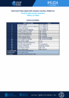 CONVOCATORIA SGXF 13 – 071225