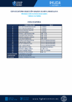 CONVOCATORIA SGXM 13 – 071225