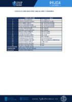 CONVOCATORIA SGCF 16 – 301225