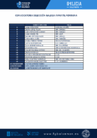 CONVOCATORIA SGIF 18 – 301225