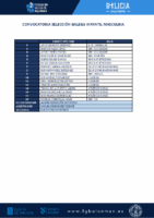 CONVOCATORIA SGIM 20 – 301225