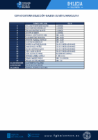 CONVOCATORIA SGXM 16 – 301225