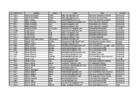 Censo Inicial Persoas Deportistas