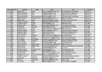 Censo Inicial Persoas Adestradoras