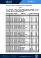 Certificado Calendario Competicións