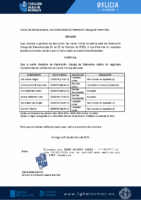 Certificado Reclamacións Solcitudes Censo Inicial