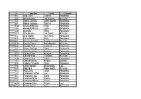 Censo Provisional Arbitral