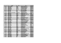 Censo Provisional Persoas Deportistas