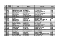 Censo Definitivo Clubs