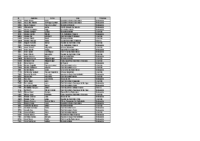 Censo Definitivo Persoas Adestradoras