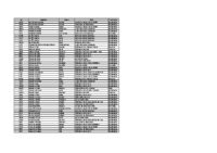 Censo Definitivo Persoas Deportistas