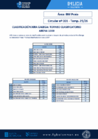 C01 Praia – Clasificación – 1