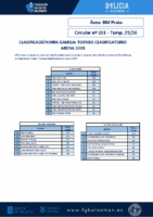 C01 Praia – Clasificación – 1