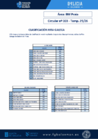 C03 Praia – Clasificación – 3