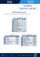 C04 Praia – Clasificación – 4