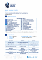 Infantil Masculina – FASE DE CLASIFICACIÓN 26-27