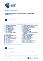 Cadete Masculino – FASE DE CLASIFICACIÓN LIGA PRATA 26-27