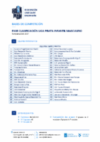 Infantil Masculino – FASE DE CLASIFICACIÓN LIGA PRATA 26-27