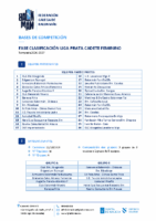Cadete Feminino – FASE DE CLASIFICACIÓN LIGA PRATA 26-27