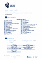 Infantil Feminino – FASE DE CLASIFICACIÓN LIGA PRATA 26-27